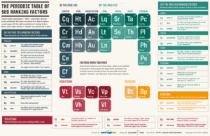 SEO Periodic Table