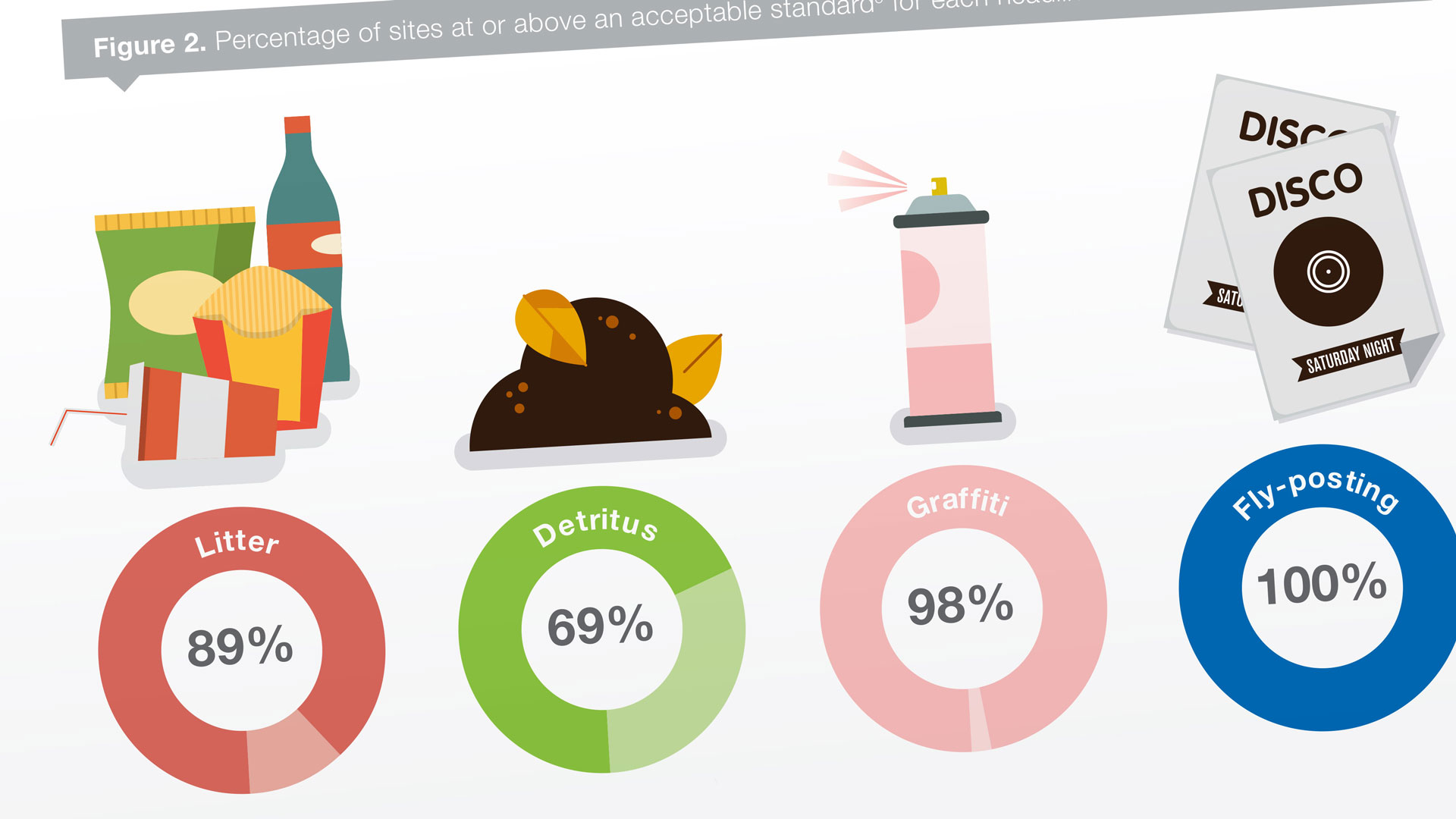 Keep Britain Tidy Defra report graphics 2