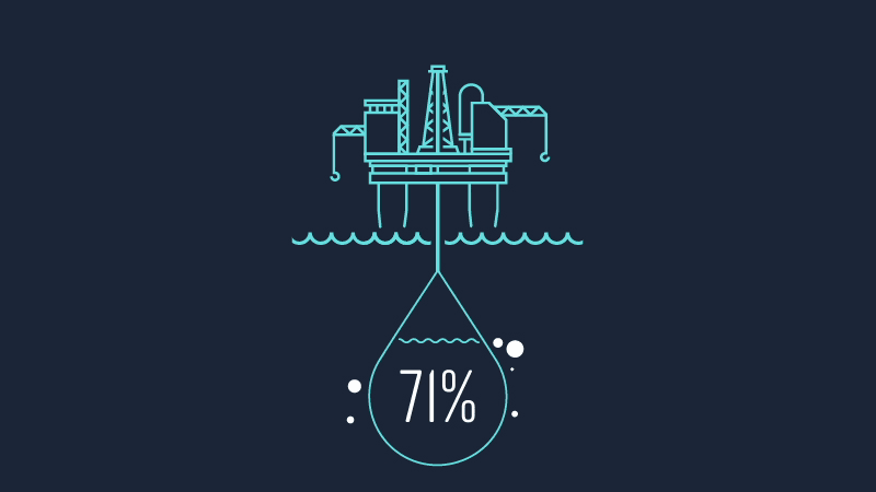 Global Energy Talent Index - Transitional Energy Animation