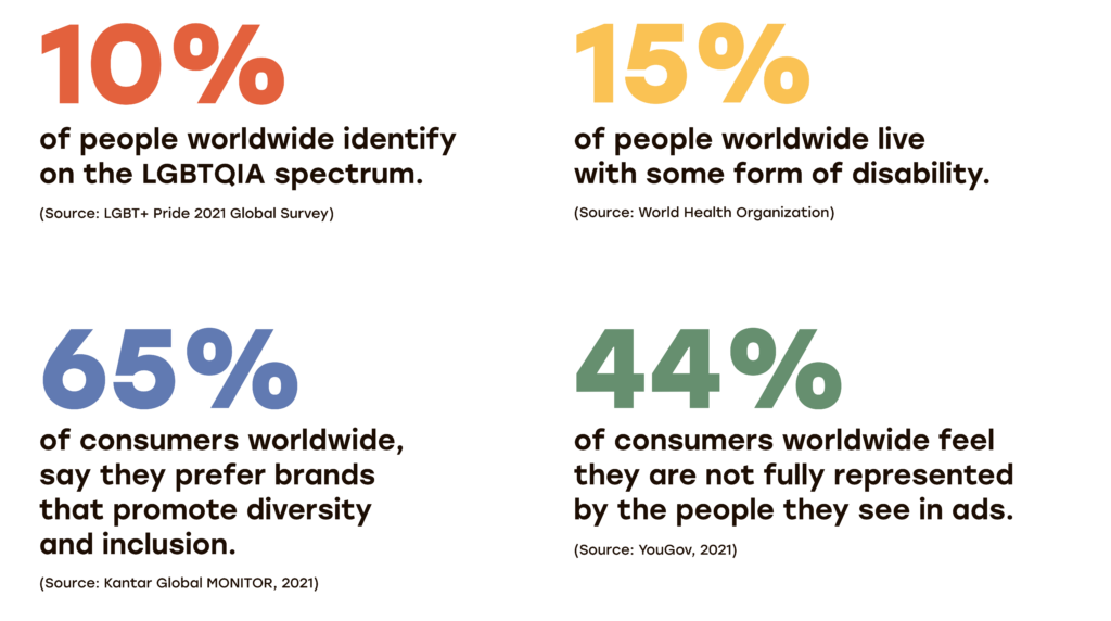 Image depicting website / product inclusivity statistics