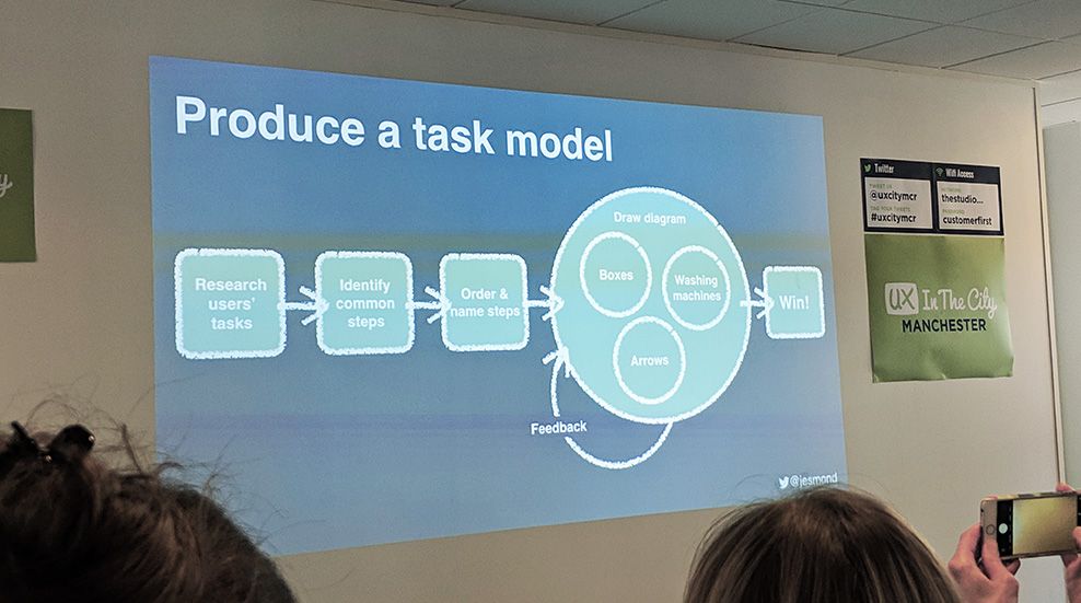 Photograph of presented slide showing task model