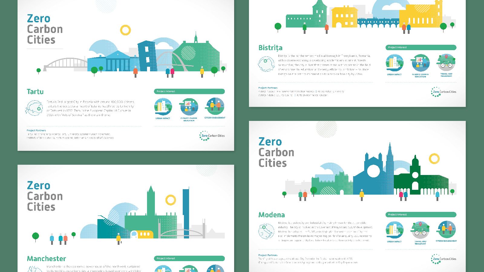 Pages from the zero carbon report for different cities.