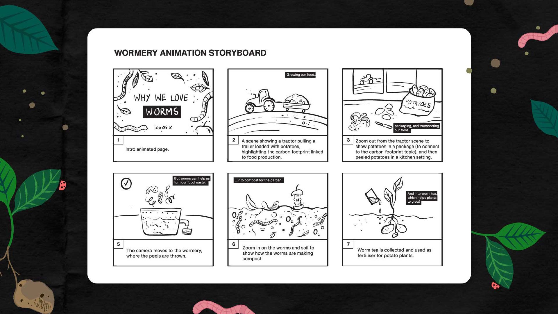 wormery animation storyboard.